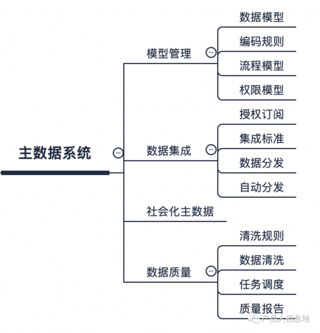 产品经理，产品经理网站